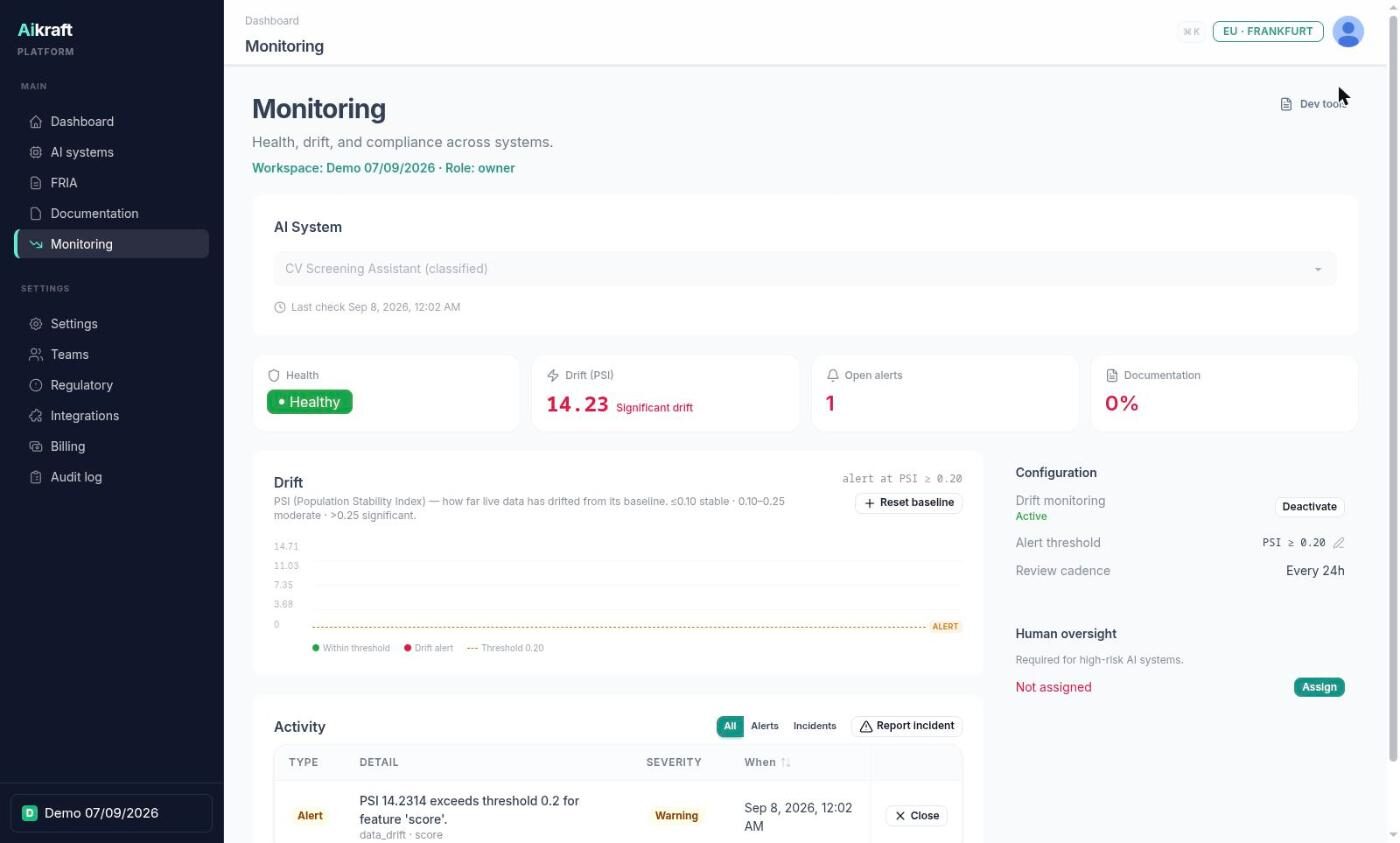 Aikraft monitoring page showing health, drift and open alert tiles, a drift chart with an alert marker, and a drift warning in the activity log.