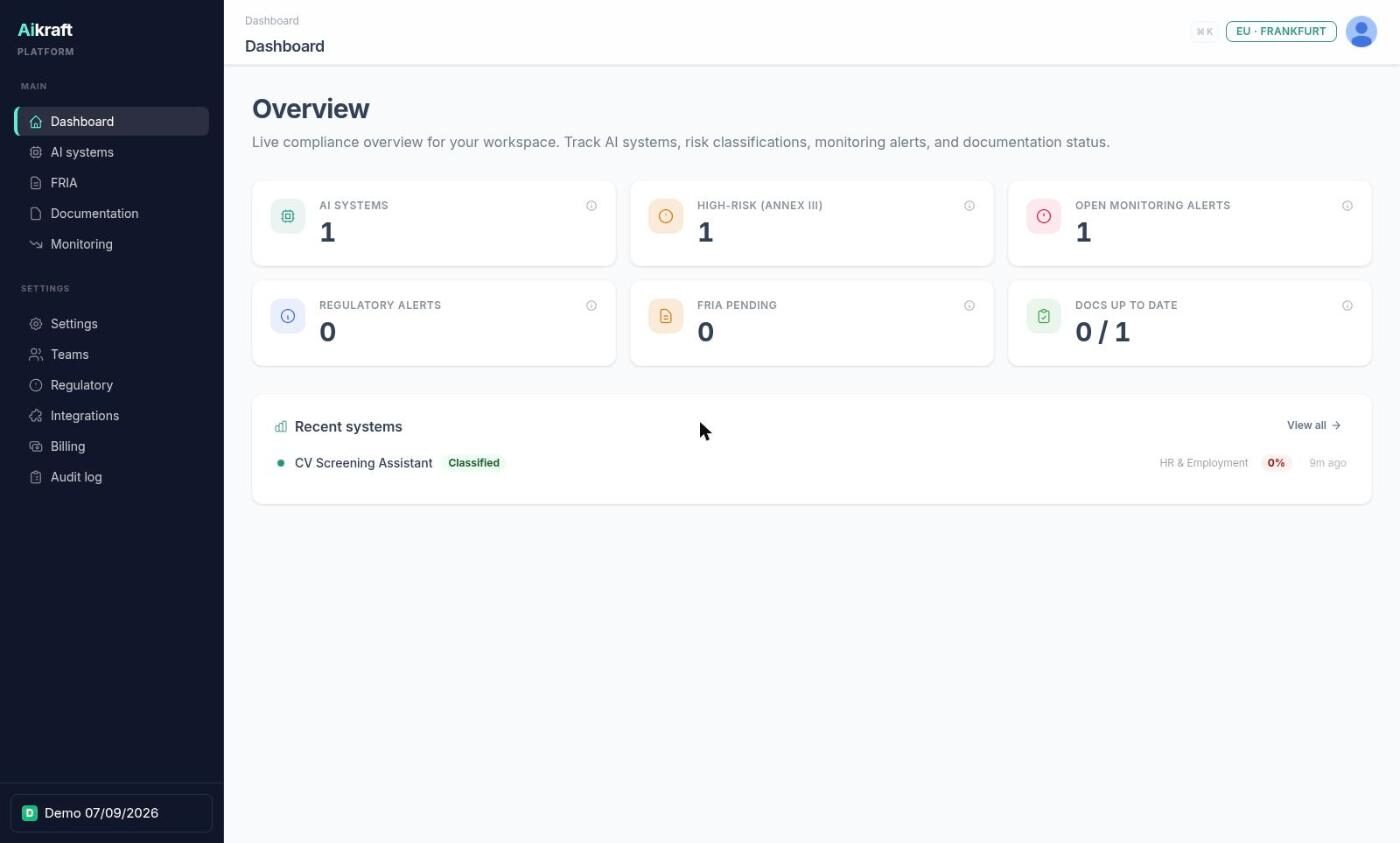 Aikraft dashboard overview showing counts for AI systems, high-risk systems, open monitoring alerts, regulatory alerts, pending assessments and documentation status.